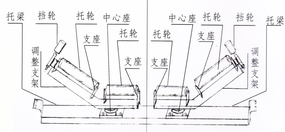 湖北皮带纠偏器