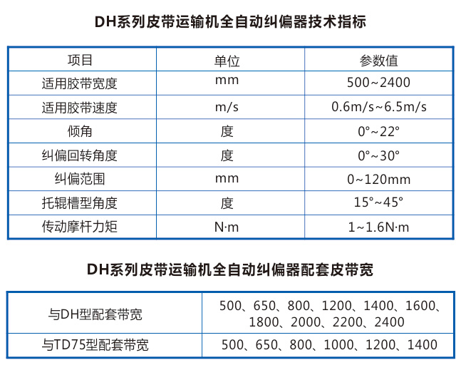 湖北皮带纠偏器