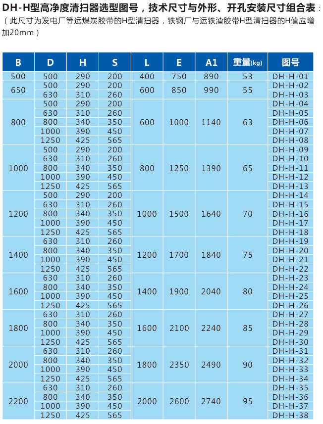 聚氨酯清扫器厂家