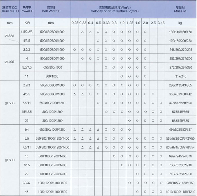 湖北电动滚筒厂家