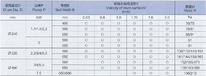 电动滚筒厂家