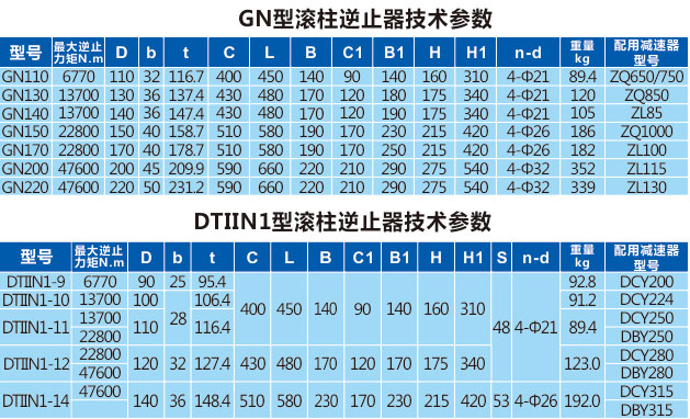 逆止器厂家