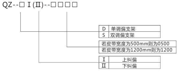 湖北皮带纠偏器