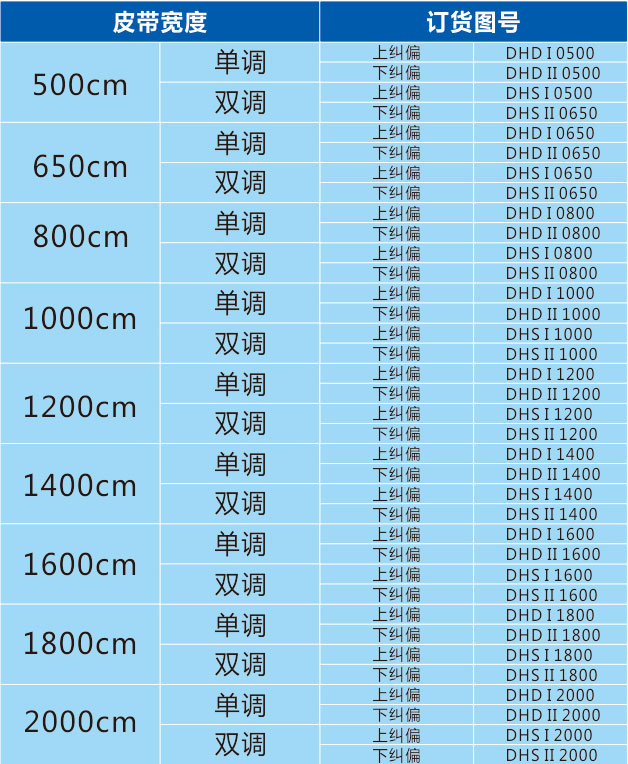 湖北皮带纠偏器